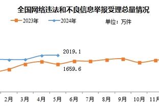 难挽败局！卢尼9中6拿到13分11板 正负值-17